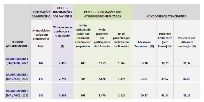 tabela dia mundial sem tabaco 1