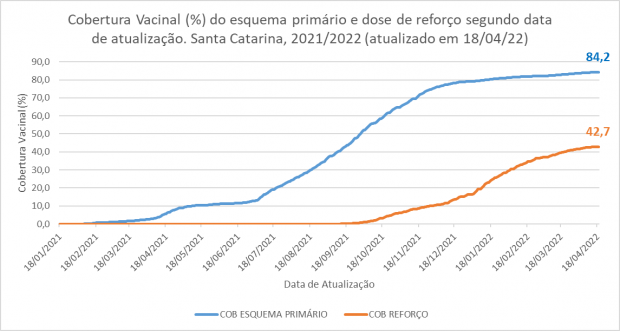 cobertura_vacinal_foto 9 19-04-2022.png