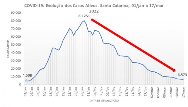 graficos_covid_20220317_1617435745.jpg