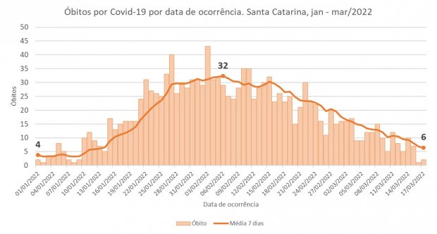 graficos_covid_20220317_2041691004.jpg