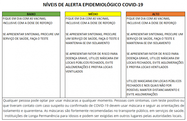 niveis_de_alerta_ foto 6 19-04-2022.png