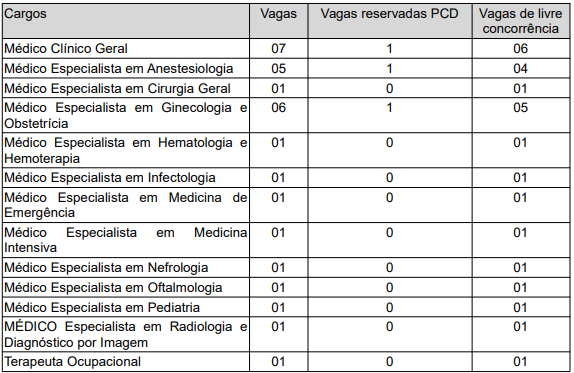 quadro de vagas Waldomiro.PNG