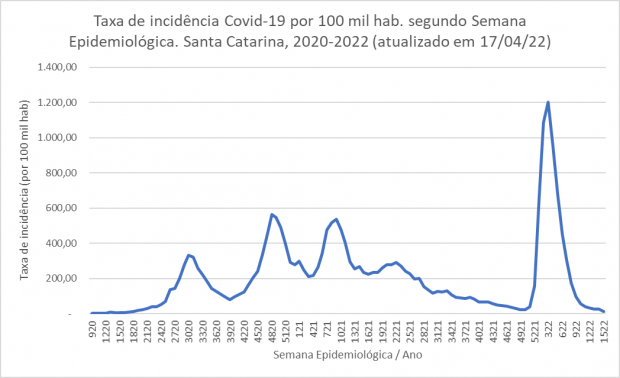 taxa_de_incidencia_covid_foto 7 19-04-2022.png