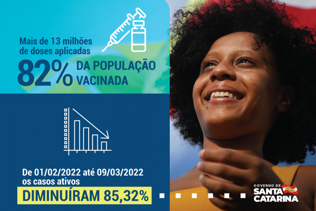 uso_de_mascaras_deixa_de_ser_obrigatorio_em_santa_catarina_20220311_1526889191.png